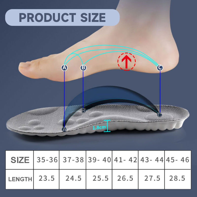 Revolutionary orthopedic insole