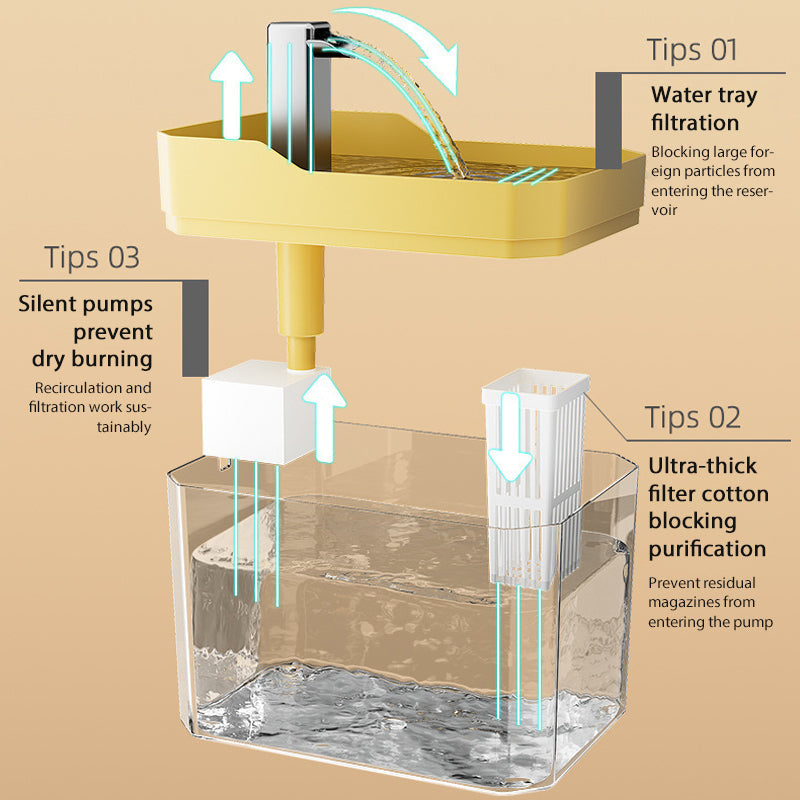 Pet drinking fountai